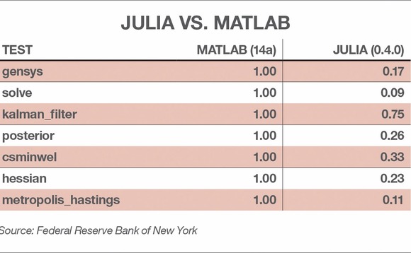 julia-v-matlab