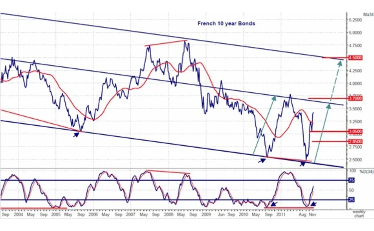 french-10-year-bonds