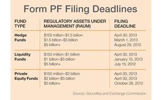 form-pf-chart