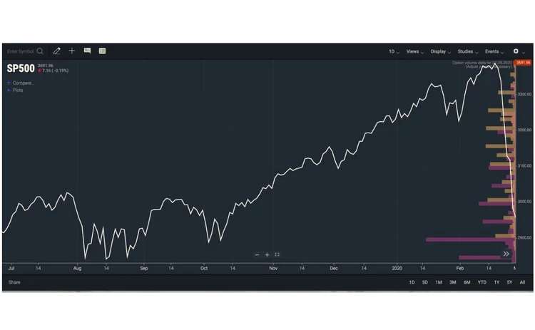 cosaic-options-sentiment-study-chartiq-options-analytics